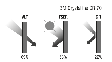 3M Crystaline CR 70