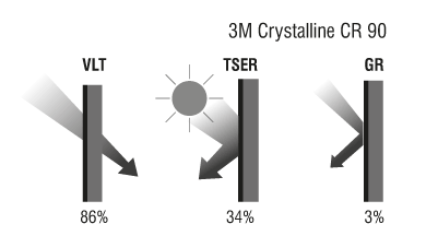 3М-Crystalline-CR-90