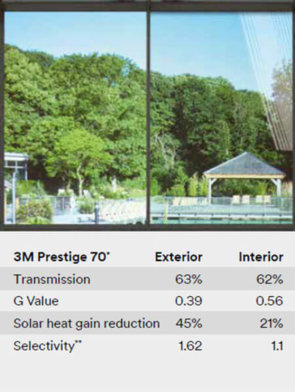 3M Prestige 70 Extetior Folija za efektivnu zaštitu od toplote i UV zračenja