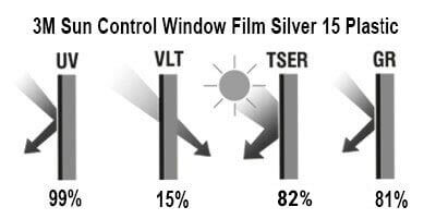 3M Window Film Silver 15 Plastic - glavne karakteristike