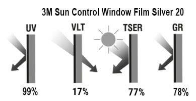 3M Window Film Silver 20 Interior - glavne karakteristike