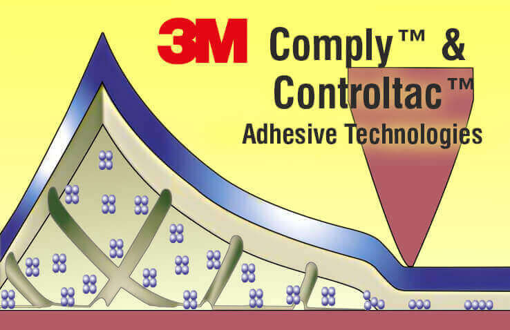 Comply_and_Controltact_diagrams_EN